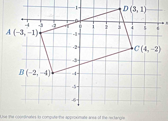 Use the coordinates to compute the approximate area of the rectangle