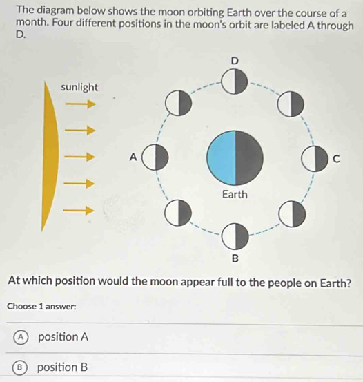 Solved: The diagram below shows the moon orbiting Earth over the course ...