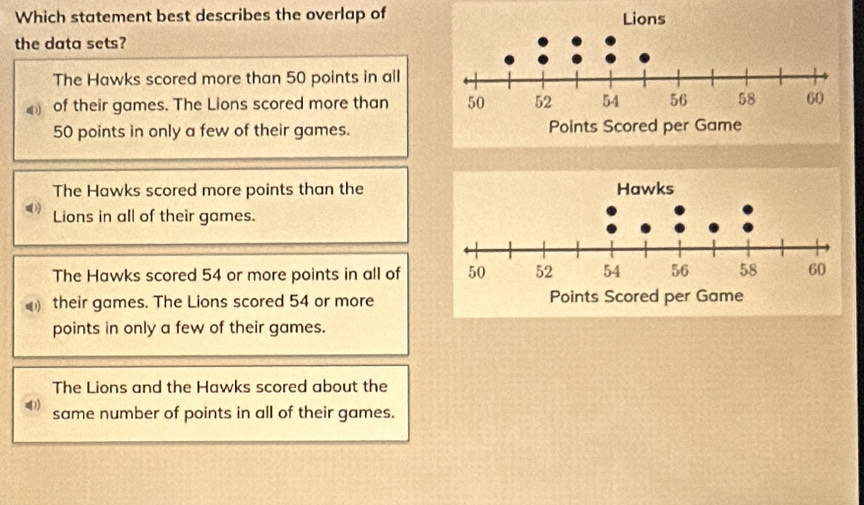 Which statement best describes the overlap of
the data sets?
The Hawks scored more than 50 points in all
4 of their games. The Lions scored more than
50 points in only a few of their games.
The Hawks scored more points than the
Lions in all of their games.
The Hawks scored 54 or more points in all of
D their games. The Lions scored 54 or more
points in only a few of their games.
The Lions and the Hawks scored about the
same number of points in all of their games.