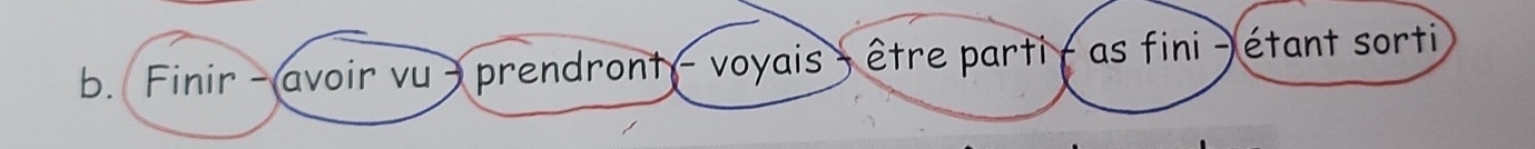 Finir - avoir vu - prendront - voyais - être parti - as fini - étant sorti