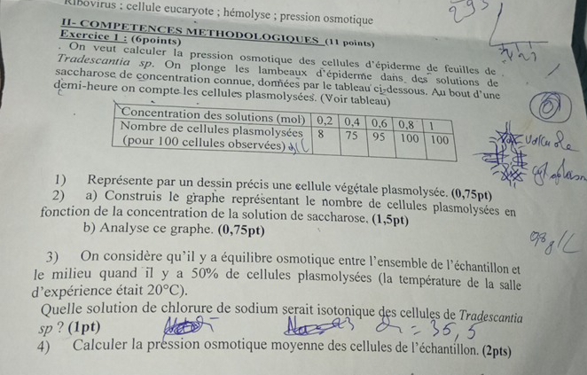 Rlbovirus ; cellule eucaryote ; hémolyse ; pression osmotique 
I- COMPETENCES METHODOLOGIQUES_(11 points) 
Exercice 1 : (6points) 
On veut calculer la pression osmotique des cellules d'épiderme de feuilles de 
Tradescantia sp. On plonge les lambeaux d'épiderme dans des solutions de 
saccharose de concentration connue, données par le tableau ci-dessous. Au bout d'une 
demi-heure on compte les cellules plasmolysées. (V 
1) Représente par un dessin précis une cellule végétale plasmolysée. (0,75pt) 
2) a) Construis le graphe représentant le nombre de cellules plasmolysées en 
fonction de la concentration de la solution de saccharose. (1,5pt) 
b) Analyse ce graphe. (0,75pt) 
3) On considère qu’il y a équilibre osmotique entre l'ensemble de l'échantillon et 
le milieu quand il y a 50% de cellules plasmolysées (la température de la salle 
d'expérience était 20°C). 
Quelle solution de chlorure de sodium serait isotonique des cellules de Tradescantia 
sp ? (1pt) 
4) Calculer la pression osmotique moyenne des cellules de l’échantillon. (2pts)