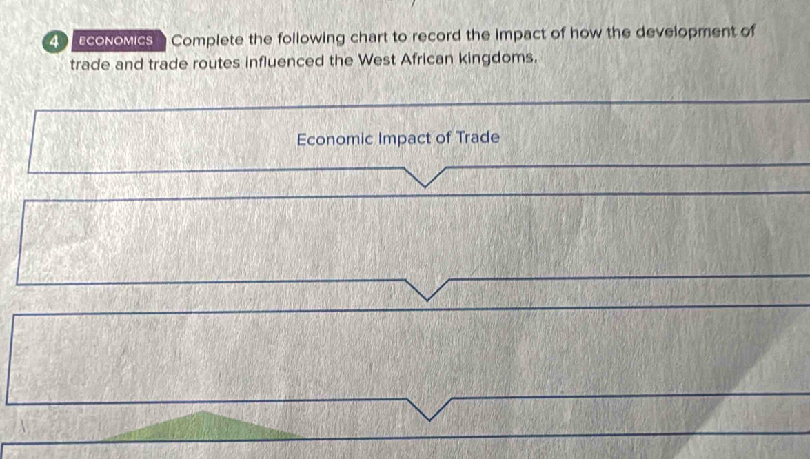 coNoMics Complete the following chart to record the impact of how the development of 
trade and trade routes influenced the West African kingdoms. 
Economic Impact of Trade