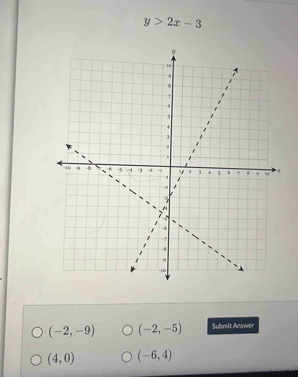 y>2x-3
(-2,-9)
(-2,-5) Submit Answer
(4,0)
(-6,4)