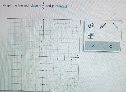 Graph the line with slope - 3/5  and y-intercept -1. 
×