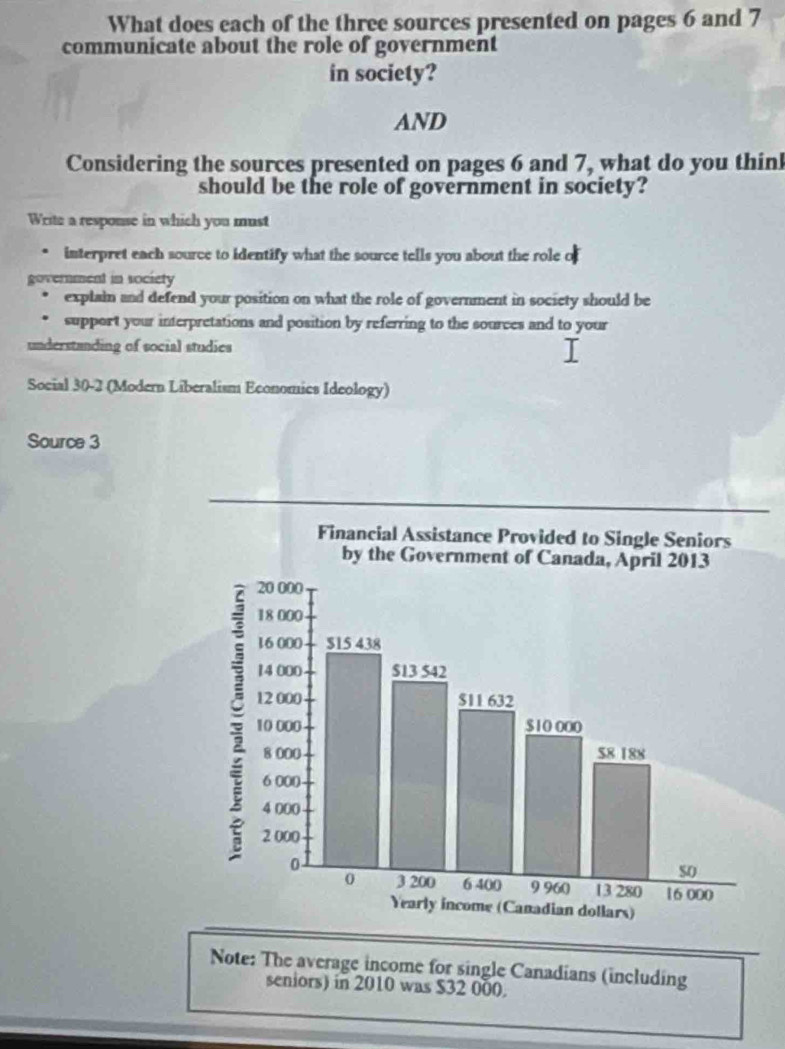 What does each of the three sources presented on pages 6 and 7
communicate about the role of government 
in society? 
AND 
Considering the sources presented on pages 6 and 7, what do you thin 
should be the role of government in society? 
Write a respouse in which you must 
interpret each source to identify what the source tells you about the role a 
erment in society 
explain and defend your position on what the role of government in society should be 
support your interpretations and position by referring to the sources and to your 
understanding of social studies 
Social 30-2 (Modern Liberalism Economics Ideology) 
Source 3 
Note: The average income for single Canadians (including 
seniors) in 2010 was $32 000.