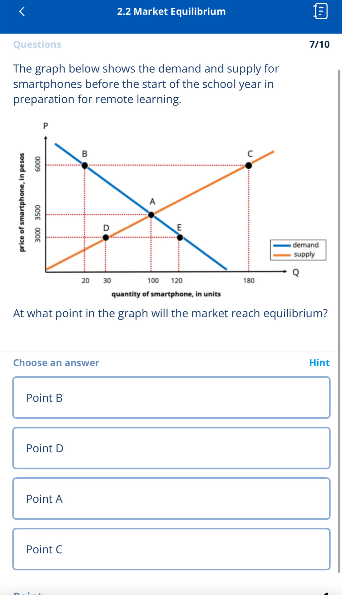 2.2 Market Equilibrium
Questions 7/10
The graph below shows the demand and supply for
smartphones before the start of the school year in
preparation for remote learning.
At what point in the graph will the market reach equilibrium?
Choose an answer Hint
Point B
Point D
Point A
Point C