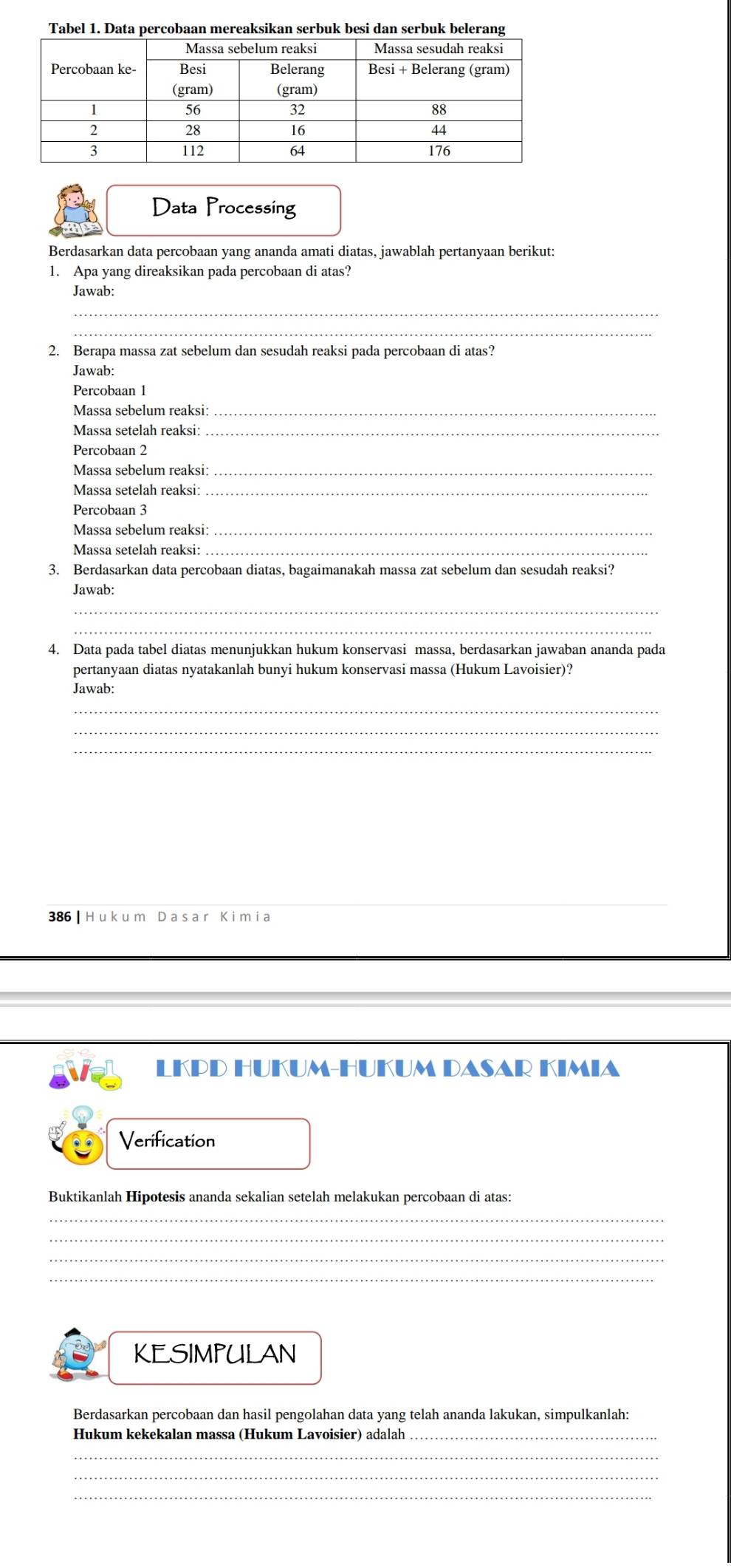 Data Processing 
Berdasarkan data percobaan yang ananda amati diatas, jawablah pertanyaan berikut: 
1. Apa yang direaksikan pada percobaan di atas? 
Jawab: 
_ 
_ 
2. Berapa massa zat sebelum dan sesudah reaksi pada percobaan di atas? 
Jawab: 
Percobaan 1 
Massa sebelum reaksi:_ 
Massa setelah reaksi:_ 
Percobaan 2 
Massa sebelum reaksi:_ 
Massa setelah reaksi:_ 
Percobaan 3 
Massa sebelum reaksi:_ 
Massa setelah reaksi:_ 
3. Berdasarkan data percobaan diatas, bagaimanakah massa zat sebelum dan sesudah reaksi? 
Jawab: 
_ 
4. Data pada tabel diatas menunjukkan hukum konservasi massa, berdasarkan jawaban ananda pada 
pertanyaan diatas nyatakanlah bunyi hukum konservasi massa (Hukum Lavoisier)? 
Jawab: 
_ 
_ 
_ 
386 | Huku m D as a r Kimi a 
LKPD HUKUM-HUKUM DASAR KIMIA 
Verification 
Buktikanlah Hipotesis ananda sekalian setelah melakukan percobaan di atas: 
_ 
_ 
_ 
_ 
KESIMPULAN 
Berdasarkan percobaan dan hasil pengolahan data yang telah ananda lakukan, simpulkanlah: 
Hukum kekekalan massa (Hukum Lavoisier) adalah_ 
_ 
_