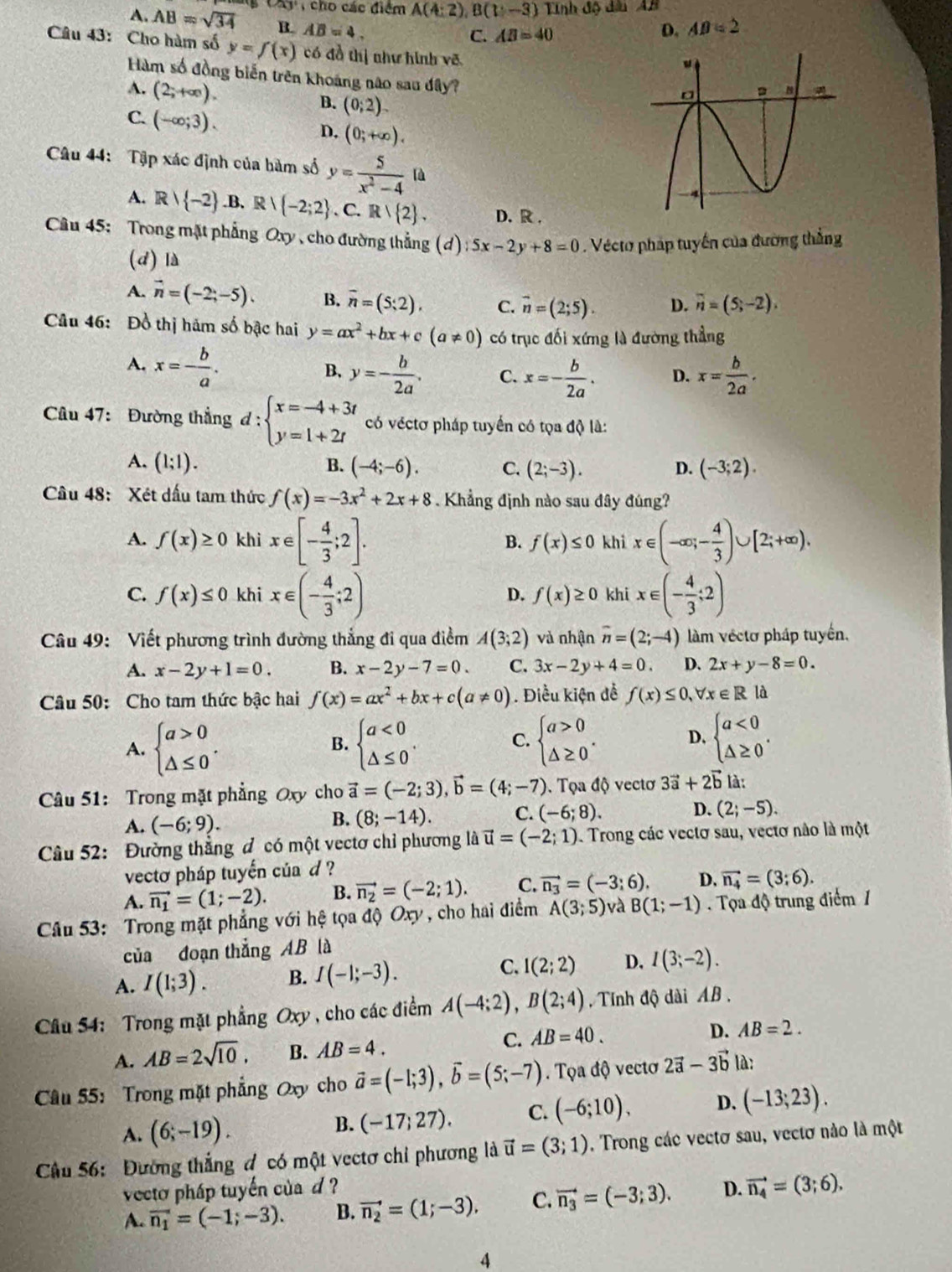 A. AB=sqrt(34) 68^^circ  cho các điểm A(4:2),B(1:-3) Tính độ dân AB
B. AB=4. D. AB=2
C. AB=40
Câu 43: Cho hàm số y=f(x) có đồ thị như hình vẽ
Hàm số đồng biến trên khoáng não sau đây?
A. (2;+∈fty ).
B. (0;2).
C. (-∈fty ;3).
D. (0;+∈fty ).
Câu 44: Tập xác định của hàm số y= 5/x^2-4  là
A. R/ -2 .B. R  (-2;2. C. R/ 2 . D. R,
Cầu 45: Trong mặt phẳng Oxy , cho đường thẳng (d);5x-2y+8=0 Vécto pháp tuyến của đường thắng
(d) là
A. vector n=(-2;-5). B. overline n=(5;2), C. vector n=(2;5). D. overline n=(5;-2),
Câu 46: Đồ thị hám số bậc hai y=ax^2+bx+c(a!= 0) có trục đối xứng là đường thẳng
A. x=- b/a .
B. y=- b/2a . C. x=- b/2a . D. x= b/2a .
Câu 47: Đường thẳng d:beginarrayl x=-4+3t y=1+2tendarray. có véctơ pháp tuyển có tọa độ là:
A. (1;1). (-4;-6). C. (2;-3). D. (-3;2).
B.
Câu 48: Xét dấu tam thức f(x)=-3x^2+2x+8. Khẳng định nào sau đây đúng?
A. f(x)≥ 0 khi x∈ [- 4/3 ;2]. B. f(x)≤ 0 khi x∈ (-∈fty ;- 4/3 )∪ [2;+∈fty ).
C. f(x)≤ 0 khi x∈ (- 4/3 ;2) khi x∈ (- 4/3 ;2)
D. f(x)≥ 0
Câu 49:  Viết phương trình đường thắng đi qua điểm A(3;2) và nhận vector n=(2;-4) àm véctơ pháp tuyến,
A. x-2y+1=0. B. x-2y-7=0. C. 3x-2y+4=0 D. 2x+y-8=0.
Câu 50: Cho tam thức bậc hai f(x)=ax^2+bx+c(a!= 0). Điều kiện đề f(x)≤ 0,forall x∈ Rld
A. beginarrayl a>0 △ ≤ 0endarray. . beginarrayl a<0 △ ≤ 0endarray. . beginarrayl a>0 △ ≥ 0endarray. . D. beginarrayl a<0 △ ≥ 0endarray. .
B.
C.
Câu 51: Trong mặt phẳng Oxy cho vector a=(-2;3),vector b=(4;-7). Tọa độ vectơ 3vector a+2vector b là:
A. (-6;9).
B. (8;-14). C. (-6;8). D. (2;-5).
Câu 52:  Đường thẳng đ có một vectơ chỉ phương là vector u=(-2;1). Trong các vectơ sau, vectơ nào là một
vectơ pháp tuyển của d ?
A. vector n_1=(1;-2). B. vector n_2=(-2;1). C. vector n_3=(-3;6). D. vector n_4=(3;6).
Câu 53: Trong mặt phẳng với hệ tọa độ Oxy , cho hai điểm A(3;5) và B(1;-1). Tọa độ trung điểm /
của đoạn thắng AB là
A. I(1;3). B. I(-1;-3). C. I(2;2) D. I(3;-2).
Câu 54: Trong mặt phẳng Oxy , cho các điểm A(-4;2),B(2;4) ,  Tnh độ dài AB .
C. AB=40.
A. AB=2sqrt(10), B. AB=4. D. AB=2.
Câu 55: Trong mặt phẳng Oxy cho vector a=(-1;3),vector b=(5;-7). Tọa độ vectơ 2vector a-3vector b là:
A. (6;-19). B. (-17;27). C. (-6;10), D. (-13;23).
Câu 56: Đường thắng đ có một vectơ chi phương là vector u=(3;1). Trong các vectơ sau, vectơ nảo là một
vecto pháp tuyến của d ?
A. vector n_1=(-1;-3). B. vector n_2=(1;-3). C. vector n_3=(-3;3). D. vector n_4=(3;6).
4