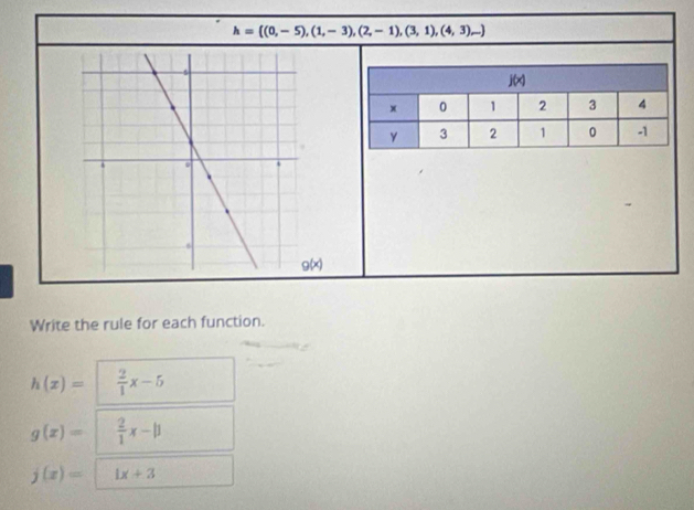 h= (0,-5),(1,-3),(2,-1),(3,1),(4,3),...
g(x)
Write the rule for each function.
h(x)=  2/1 x-5
g(x)=  2/1 x-mu
j(x)= 1x+3