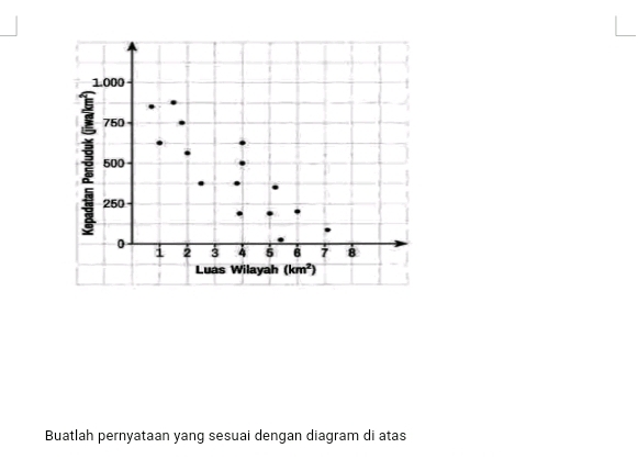 Buatlah pernyataan yang sesuai dengan diagram di atas