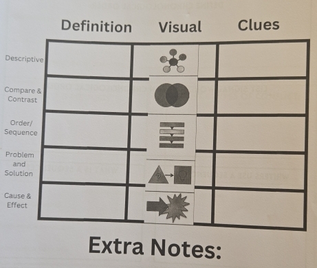 De 
Co 
C 
O 
Se 
Pr 
So 
Ca 
Ef 
Extra Notes: