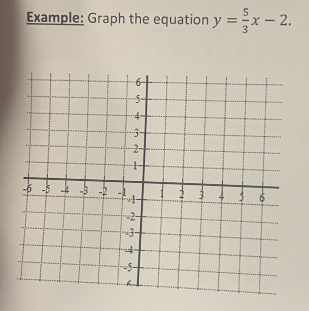 Example: Graph the equation y= 5/3 x-2.