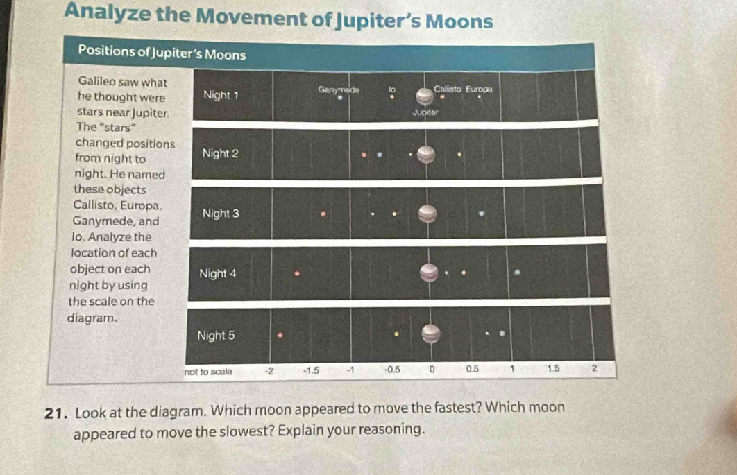 Analyze the Movement of Jupiter’s Moons 
21. Look at the diagram. Which moon appeared to move the fastest? Which moon 
appeared to move the slowest? Explain your reasoning.