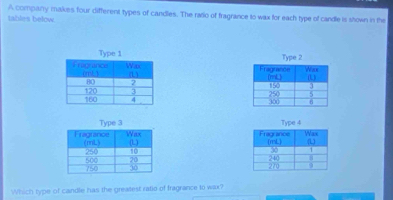 A company makes four different types of candles. The rario of fragrance to wax for each type of candle is stown in the
tables below.
 
 
 
 
 
Which type of candle has the greatest ratio of fragrance to wax?