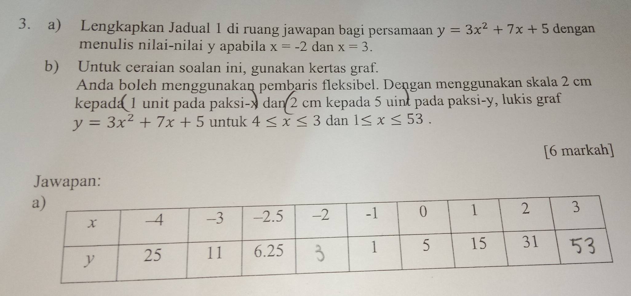 Lengkapkan Jadual 1 di ruang jawapan bagi persamaan y=3x^2+7x+5 dengan 
menulis nilai-nilai y apabila x=-2 dan x=3. 
b) Untuk ceraian soalan ini, gunakan kertas graf. 
Anda boleh menggunakan pembaris fleksibel. Dengan menggunakan skala 2 cm
kepada 1 unit pada paksi- x dan 2 cm kepada 5 uint pada paksi- y, lukis graf
y=3x^2+7x+5 untuk 4≤ x≤ 3 dan 1≤ x≤ 53. 
[6 markah] 
Jawapan: