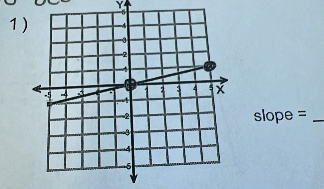 Y
1
slope = _