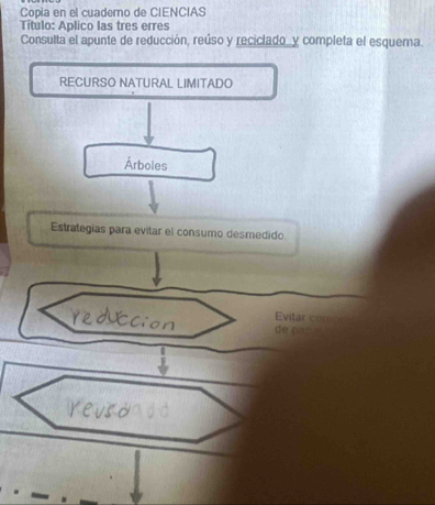 Copia en el cuaderno de CIENCIAS 
Título: Aplico las tres erres 
Consulta el apunte de reducción, reúso y reciclado_y completa el esquema. 
RECURSO NATURAL LIMITADO 
Árboles 
Estrategias para evitar el consumo desmedido 
Evitar con 
de pan