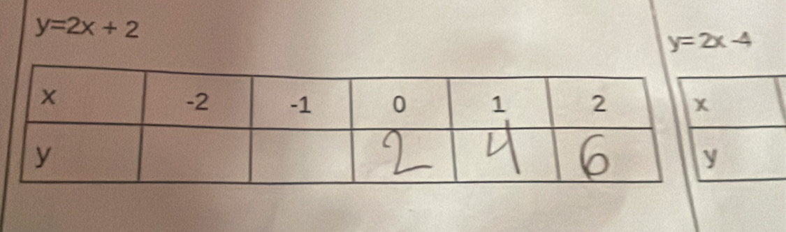 y=2x+2
y=2x-4