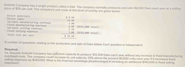 Andretti Company has a single product called a Dak. The company normally produces and sells 86,000 Daks each year at a selling 
price of $56 per unit. The company's unit costs at this level of activity are given below: 
Direct labor Direct materials 
Variable manufacturing overhead 
Fixed manufacturing overhead 
Variable selling expenses ($516,000 total) 
Fixed selling expenses beginarrayr 1.6.60 18.00 1.00 2.00 2.00 hline 1.1 hline endarray ($258,000 total) 
Total cost per unit 
A number of questions relating to the production and sale of Daks follow. Each question is independent. 
Required: 
1-a. Assume Andretti Company has sufficient capacity to produce 103,200 Daks each year without any increase in fixed manufacturing 
overhead costs. The company could increase its unit sales by 20% above the present 86,000 units each year if it increased fixed 
selling expenses by $140,000. What is the financial advantage (disadvantage) of investing an additional $140,000 in fixed selling 
expenses?