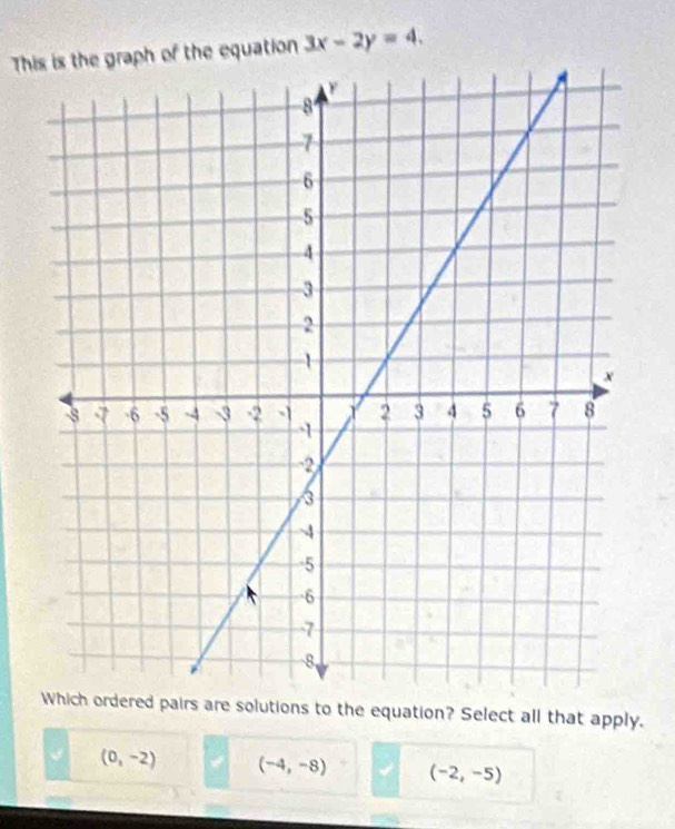 Thf the equation 3x-2y=4. 
Which ordered pairs are solutions to the equation? Select all that apply.
(0,-2) (-4,-8) (-2,-5)