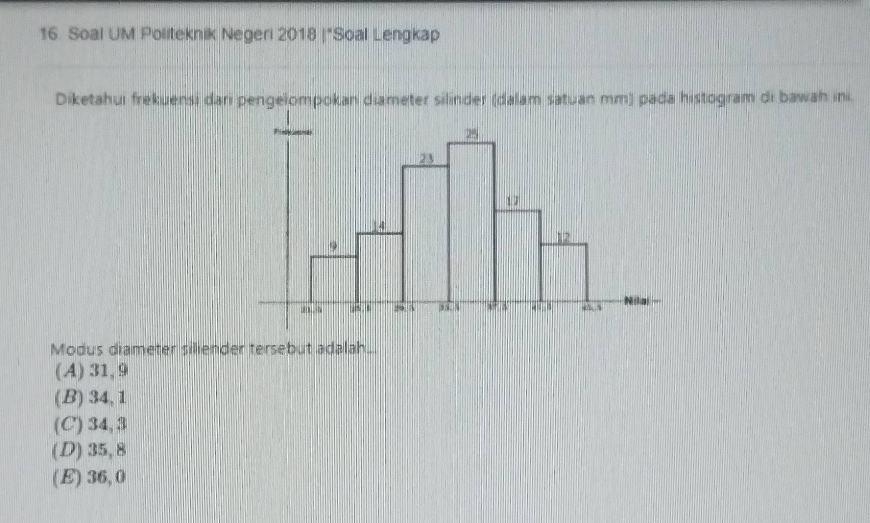 Soal UM Politeknik Negeri 2018 |"Soal Lengkap
Diketahui frekuensi dari pengelompokan diameter silinder (dalam satuan mm) pada histogram di bawah ini.
Modus diameter siliender tersebut adalah_
(A) 31, 9
(B) 34, 1
(C) 34, 3
(D) 35, 8
(E) 36, 0