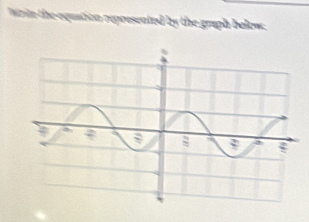 writn the equation represented by the graph below.