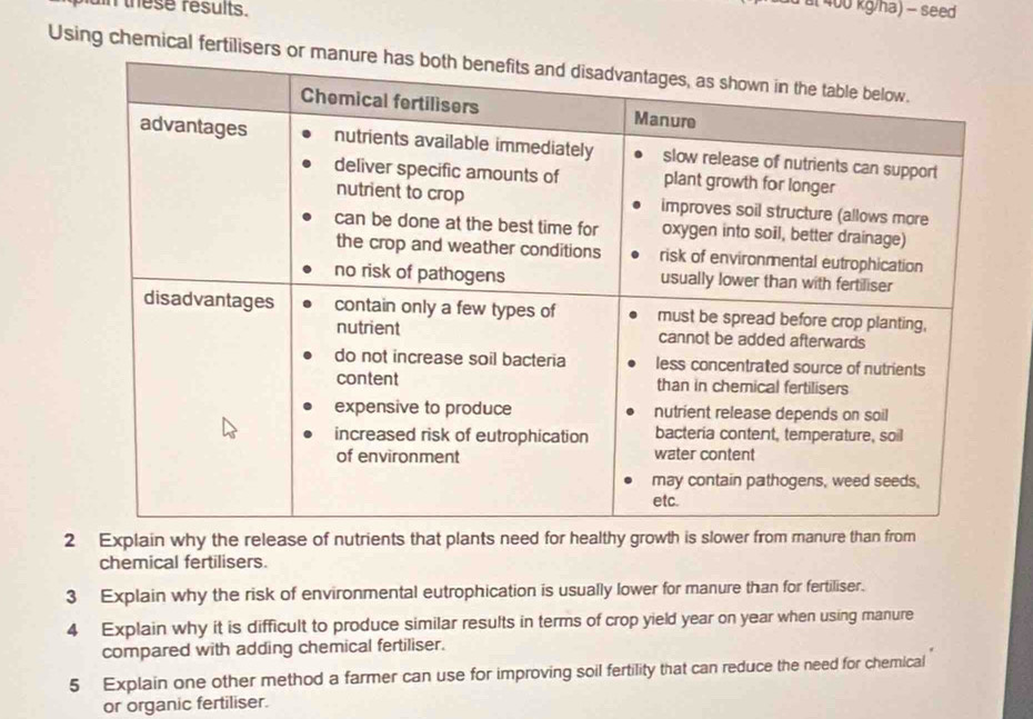 an these results. 
1 a 400 kg/ha) - seed 
Using chemical fertiliser 
2 Explain why the release of nutrients that plants need for healthy growth is slower from manure than from 
chemical fertilisers. 
3 Explain why the risk of environmental eutrophication is usually lower for manure than for fertiliser. 
4 Explain why it is difficult to produce similar results in terms of crop yield year on year when using manure 
compared with adding chemical fertiliser. 
5 Explain one other method a farmer can use for improving soil fertility that can reduce the need for chemical 
or organic fertiliser.