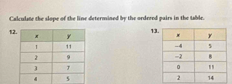 Calculate the slope of the line determined by the ordered pairs in the table.
1213