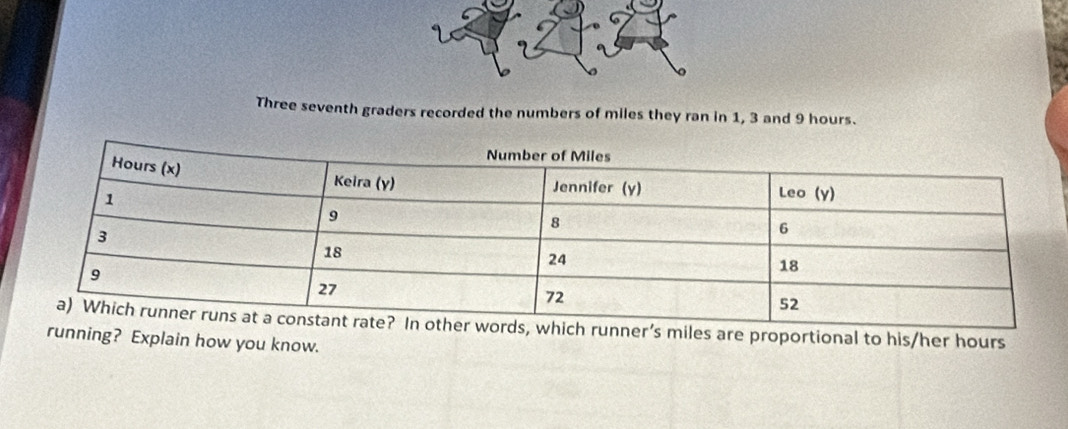 Three seventh graders recorded the numbers of miles they ran in 1, 3 and 9 hours. 
nner’s miles are proportional to his/her hours
running? Explain how you know.