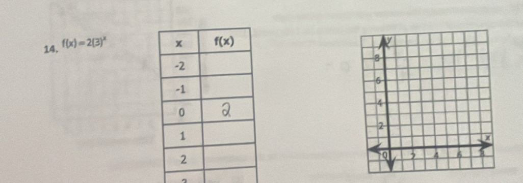 f(x)=2(3)^x