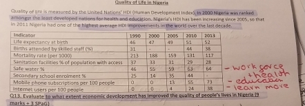 Quality of Life in Nigeria 
Quality of Ere is measured by the United Nations' HDI (Human Development Index). In 2000 Nigeria was ranked 
a mongst the least developed nations for health and education. Nigeria's HDI has been increasing since 2005, so that 
in 2011 Nigeria had one of the highest average HD improvements in the world over the last decade 
valluate to what extent economic devria (9 
m rhs+3SPaGl