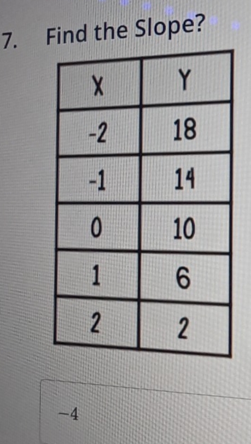 Find the Slope?
-4