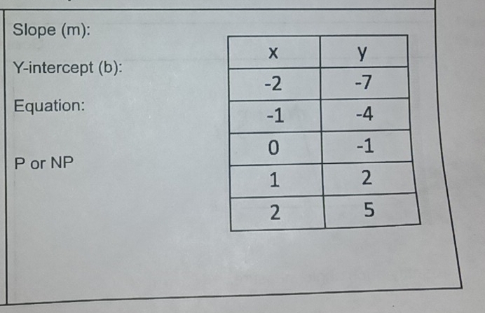 Slope (m): 
Y-intercept (b): 
Equation:
P or NP