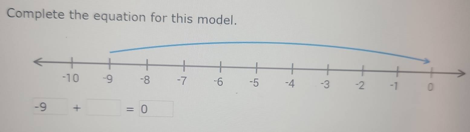 Complete the equation for this model.
_ -9+_ =0 □