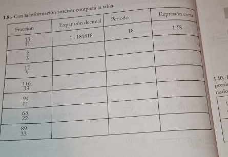 ta la tabla.
0.-1
esi
ado
1