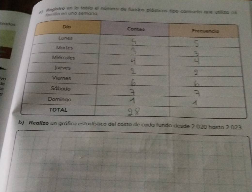 Registro en la tabla el número de fundos plásticas tipo comiseto que stilizo mi 
familla en una semana. 
tea 
vo 
de 
e 
a 
b) Realizo un gráfico estadístico del costo de cada fundo desde 2 020 hasta 2 023.