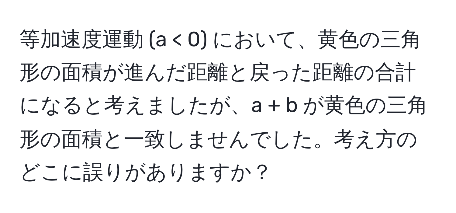 等加速度運動 (a < 0) において、黄色の三角形の面積が進んだ距離と戻った距離の合計になると考えましたが、a + b が黄色の三角形の面積と一致しませんでした。考え方のどこに誤りがありますか？