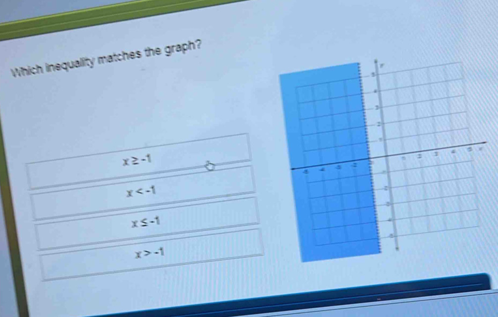 Which inequality matches the graph?
x≥ -1
x
x≤ -1
x>-1