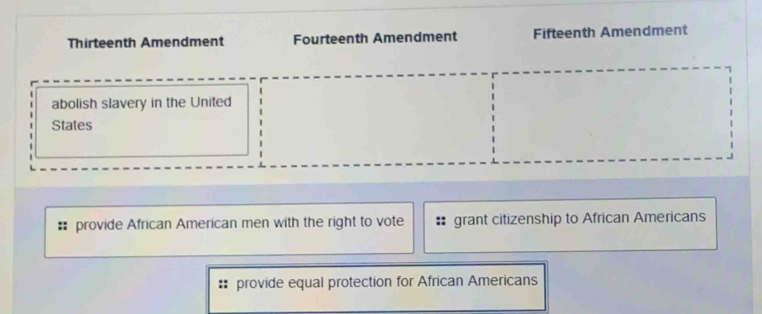 Thirteenth Amendment Fourteenth Amendment Fifteenth Amendment
abolish slavery in the United
States
provide African American men with the right to vote grant citizenship to African Americans
provide equal protection for African Americans