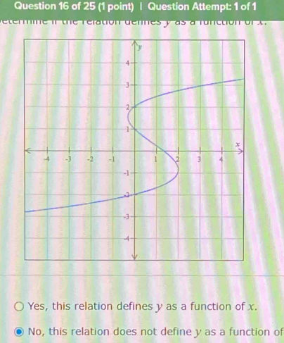 Question Attempt: 1 of 1
relation denes y as à runction or X
Yes, this relation defines y as a function of x.
No, this relation does not define y as a function of