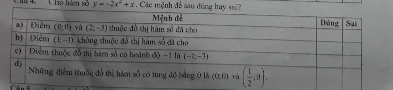 Ch 4. Cho hàm số y=-2x^2+x. Các mệnh đề sau đ