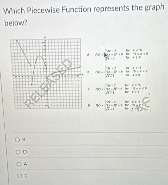 Which Piecewise Function represents the graph
below?
A f(x)=beginarrayl 2x-7forx <0  1/sqrt(x) -1endarray.
B
f(x)=beginarrayl -2x-7f -(x-2)^2+6forx
C f(x)=beginarrayl -2x-7,forx≤ -5 -(x-2)^2+6for-5 0endarray.
D f(x)=beginarrayl 2x-7, -(x+2)^2+6,forx≤slant 3, f(x-1)endarray.
B
D
A
C