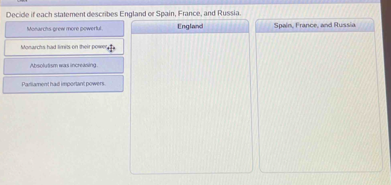 Decide if each statement describes England or Spain, France, and Russia.
Monarchs grew more powerful. England Spain, France, and Russia
Monarchs had limits on their power
Absolutism was increasing.
Parliament had important powers.