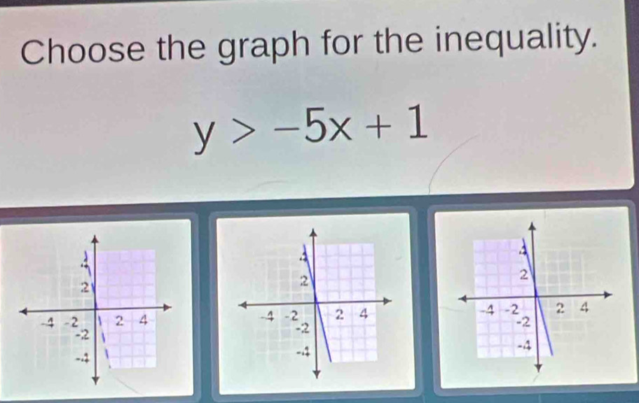 Choose the graph for the inequality.
y>-5x+1