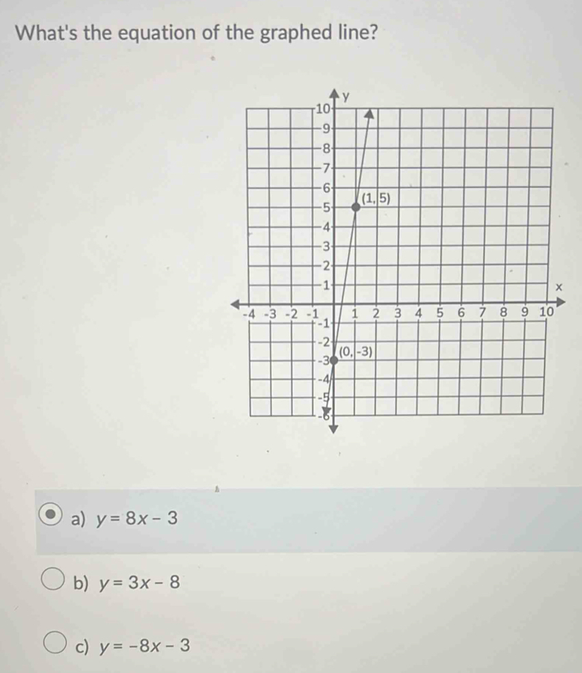 What's the equation of the graphed line?
a) y=8x-3
b) y=3x-8
c) y=-8x-3