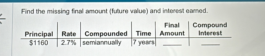 Find the missing final amount (future value) and interest earned.