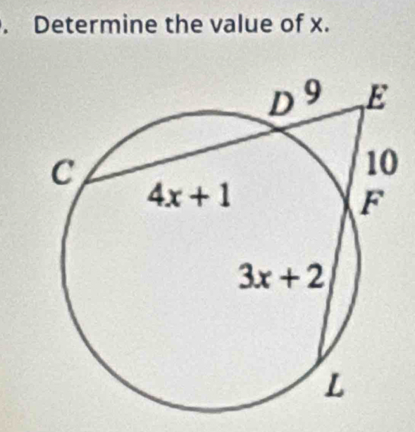 Determine the value of x.