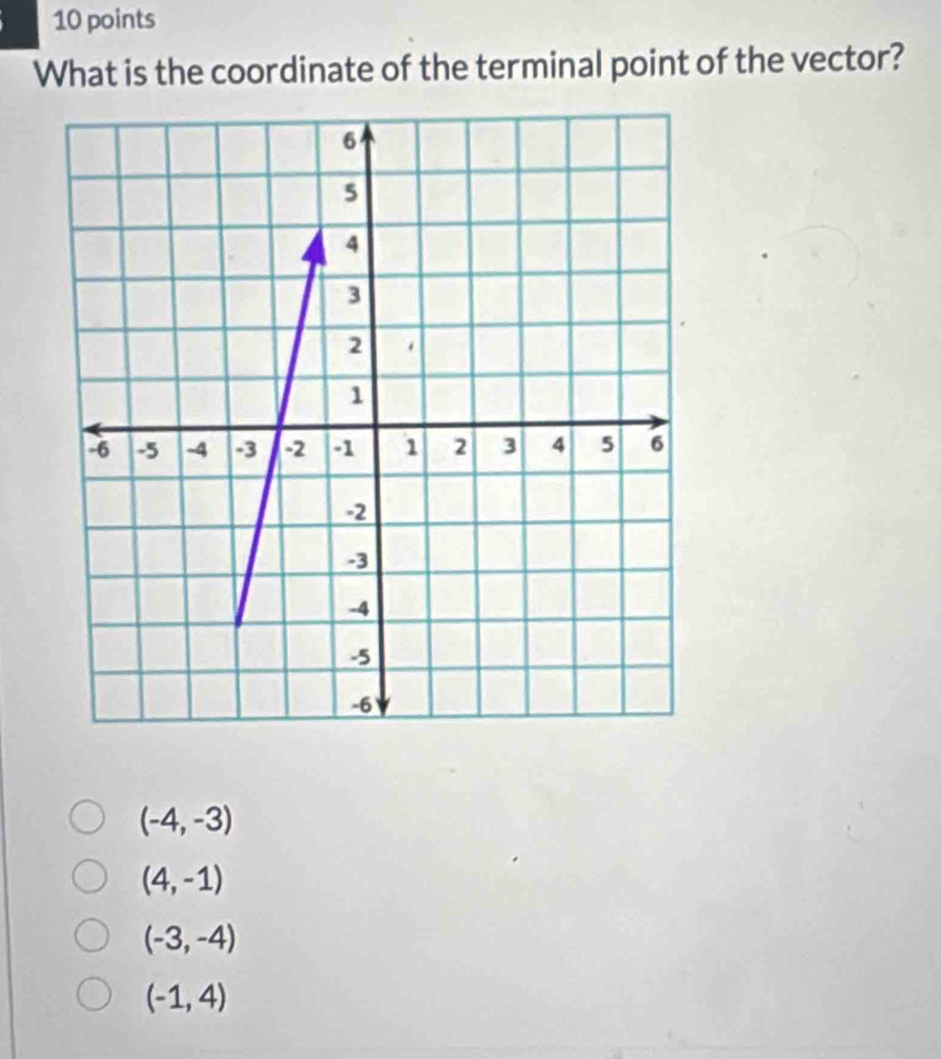 What is the coordinate of the terminal point of the vector?
(-4,-3)
(4,-1)
(-3,-4)
(-1,4)