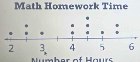 Math Homework Time 
Number of Hours