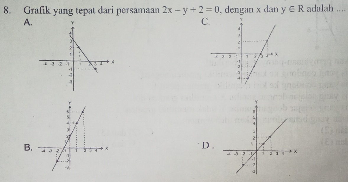 Grafik yang tepat dari persamaan 2x-y+2=0 , dengan x dan y∈ R adalah .... 
A. 
C 
D . 
B.